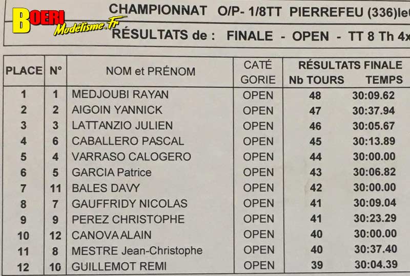 1ère course open promo brushless tt 1/8 thermique club pierrefeu du var vamp83 avec rayan medjoubi kyosho, yannick aigoin xray