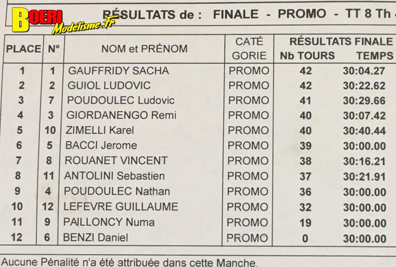 1ère course open promo brushless tt 1/8 thermique club pierrefeu du var vamp83 avec rayan medjoubi kyosho, yannick aigoin xray