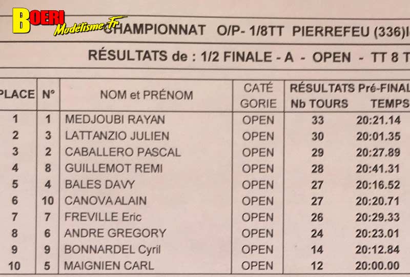 1ère course open promo brushless tt 1/8 thermique club pierrefeu du var vamp83 avec rayan medjoubi kyosho, yannick aigoin xray 