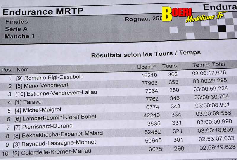 6 heures d'endurance mini racing tour de provence à rognac macr 20 juin 2021 