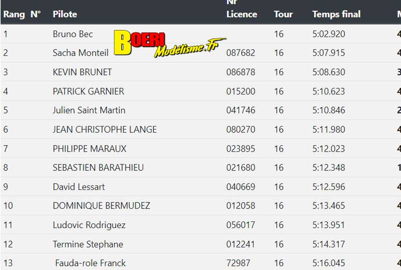 2ème cf piste 1/8ème classique et brushless à monteux club mvrc les 3 et 4 juin 2021