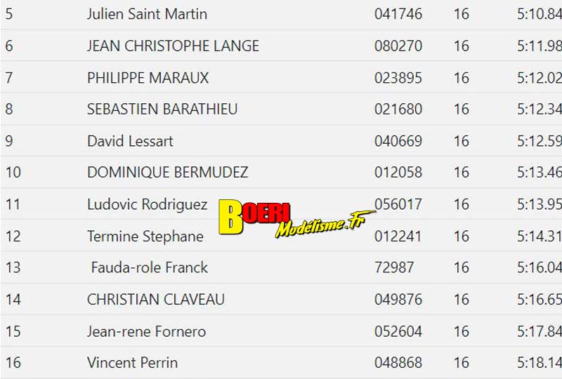 2ème cf piste 1/8ème classique et brushless à monteux club mvrc les 3 et 4 juin 2021