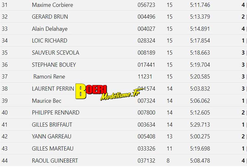2ème cf piste 1/8ème classique et brushless à monteux club mvrc les 3 et 4 juin 2021
