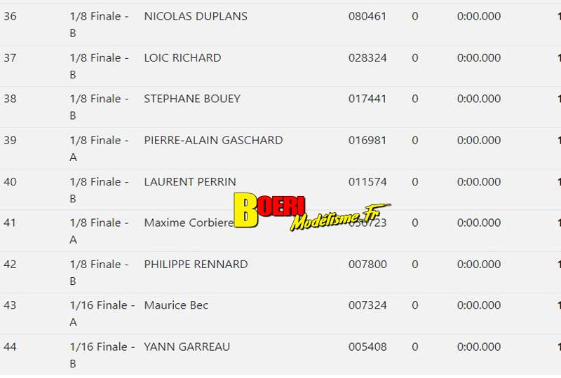 2ème cf piste 1/8ème classique et brushless à monteux club mvrc les 3 et 4 juin 2021