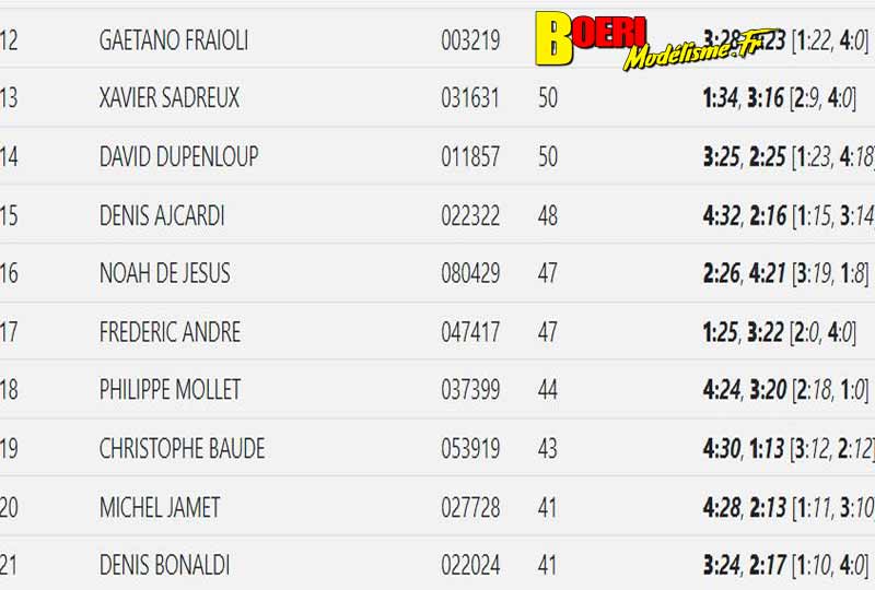 3ème cf piste 1/8ème 4x4 et brushless à longvic club mrcl les 10 et 11 juillet 2021