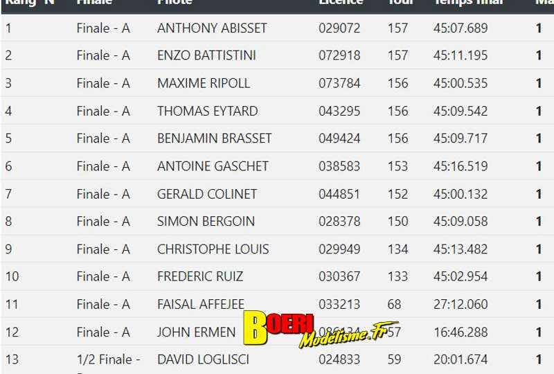 3ème cf piste 1/8ème 4x4 et brushless à longvic club mrcl les 10 et 11 juillet 2021