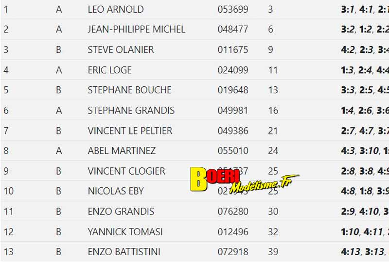 3ème cf piste 1/8ème 4x4 et brushless à longvic club mrcl les 10 et 11 juillet 2021
