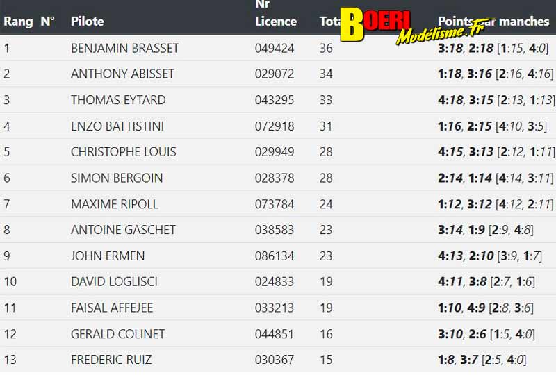 3ème cf piste 1/8ème 4x4 et brushless à longvic club mrcl les 10 et 11 juillet 2021