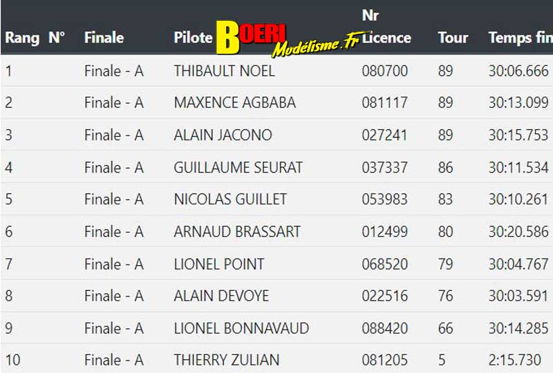 3ème cf piste 1/5ème et brushless à macon club camm les 7 et 8 août 2021 