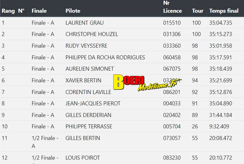 3ème cf piste 1/5ème et brushless à macon club camm les 7 et 8 août 2021 