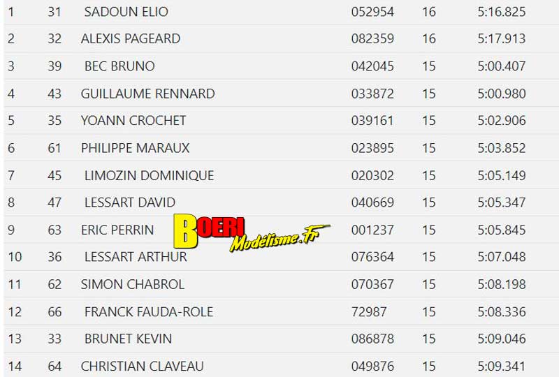 3ème cf piste 1/8ème classique et brushless à châteauroux club masc les 31 juillet et 1er août 2021