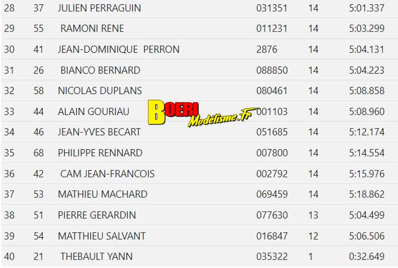 3ème cf piste 1/8ème classique et brushless à châteauroux club masc les 31 juillet et 1er août 2021