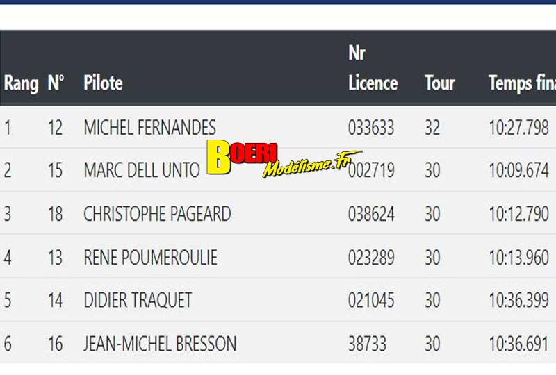 3ème cf piste 1/8ème classique et brushless à châteauroux club masc les 31 juillet et 1er août 2021