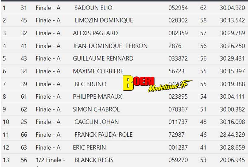 3ème cf piste 1/8ème classique et brushless à châteauroux club masc les 31 juillet et 1er août 2021