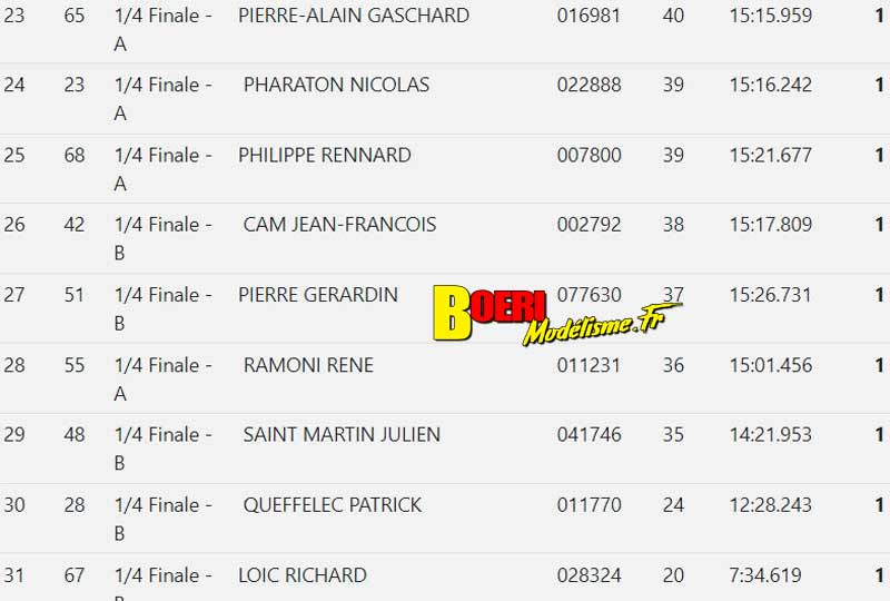 3ème cf piste 1/8ème classique et brushless à châteauroux club masc les 31 juillet et 1er août 2021