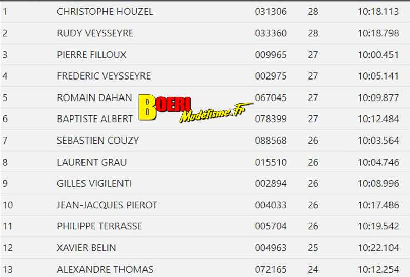 4ème cf piste 1/5ème et brushless à concarneau club mcc les 28 et 29 août 2021 