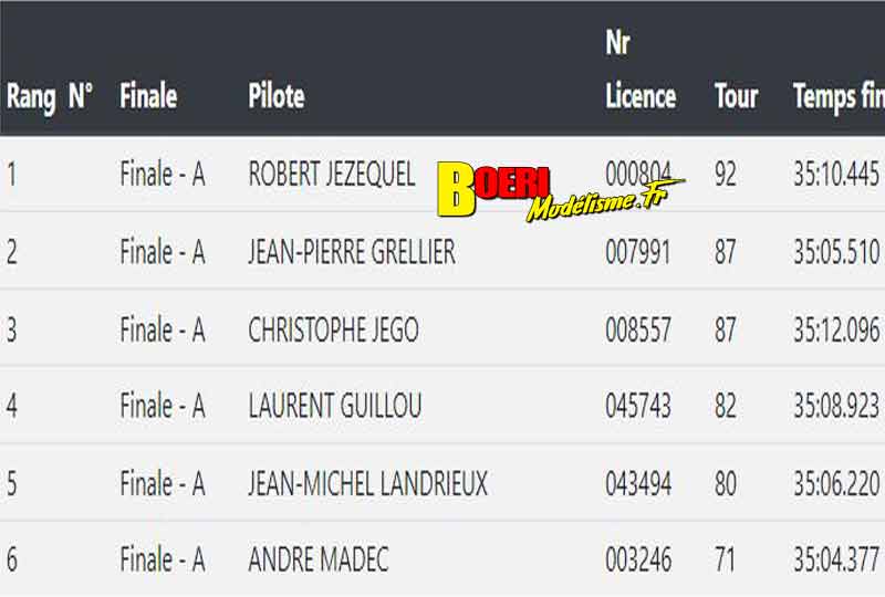 4ème cf piste 1/5ème et brushless à concarneau club mcc les 28 et 29 août 2021 