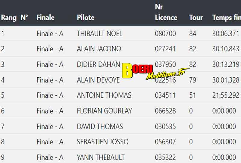 4ème cf piste 1/5ème et brushless à concarneau club mcc les 28 et 29 août 2021 