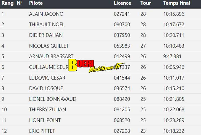 5ème cf piste 1/5ème et brushless à grenoble club racg les 11 et 12 septembre 2021 