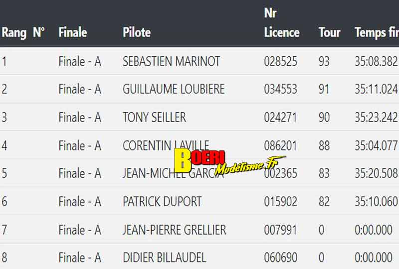 5ème cf piste 1/5ème et brushless à grenoble club racg les 11 et 12 septembre 2021 