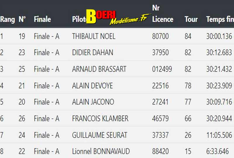 6eme-cf-piste-1-5-et-brushless-vieux charmont-amcc-modelisme- 