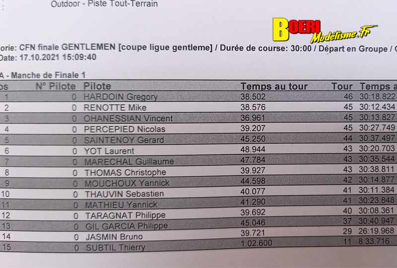 4ème cf tt 1/8 thermique national sens a2tech saint clément les 16 et 17 octobre 2021