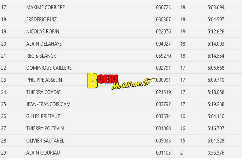 20ème grand prix de saint brieuc piste 1/8 thermique classique et 4x4 et bls et piste 1/10 du 04 au 6 février 2022