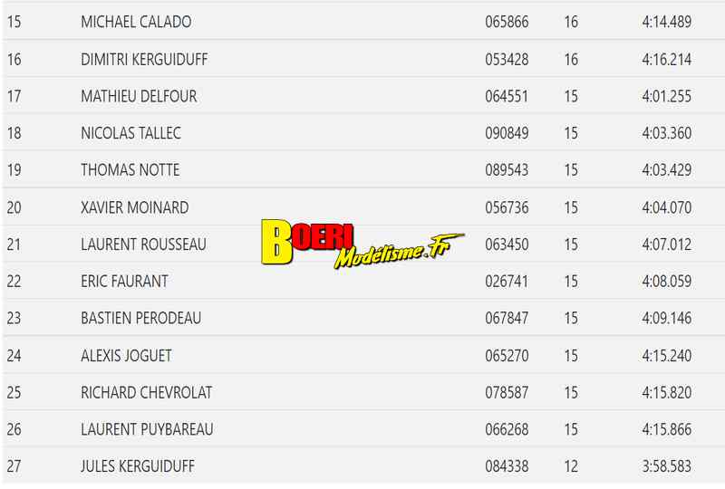 20ème grand prix de saint brieuc piste 1/8 thermique classique et 4x4 et bls et piste 1/10 du 04 au 6 février 2022