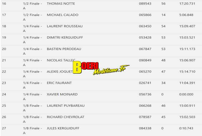 20ème grand prix de saint brieuc piste 1/8 thermique classique et 4x4 et bls et piste 1/10 du 04 au 6 février 2022