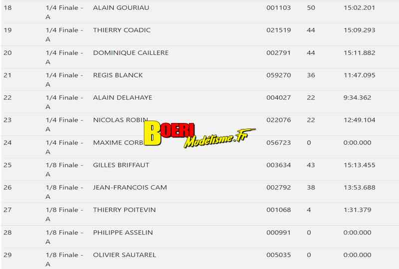 20ème grand prix de saint brieuc piste 1/8 thermique classique et 4x4 et bls et piste 1/10 du 04 au 6 février 2022