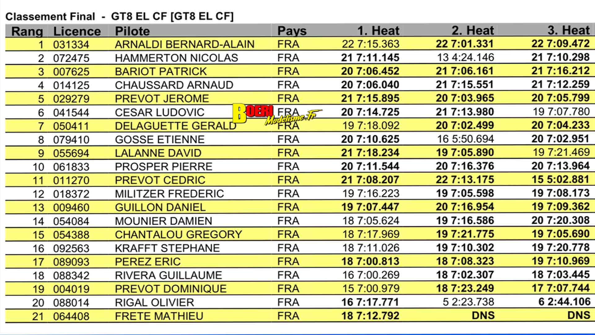1ère cf piste 1/10 thermique et gt8 à grenoble racg circuit de montbonnot les 12 et 13 mars 2022