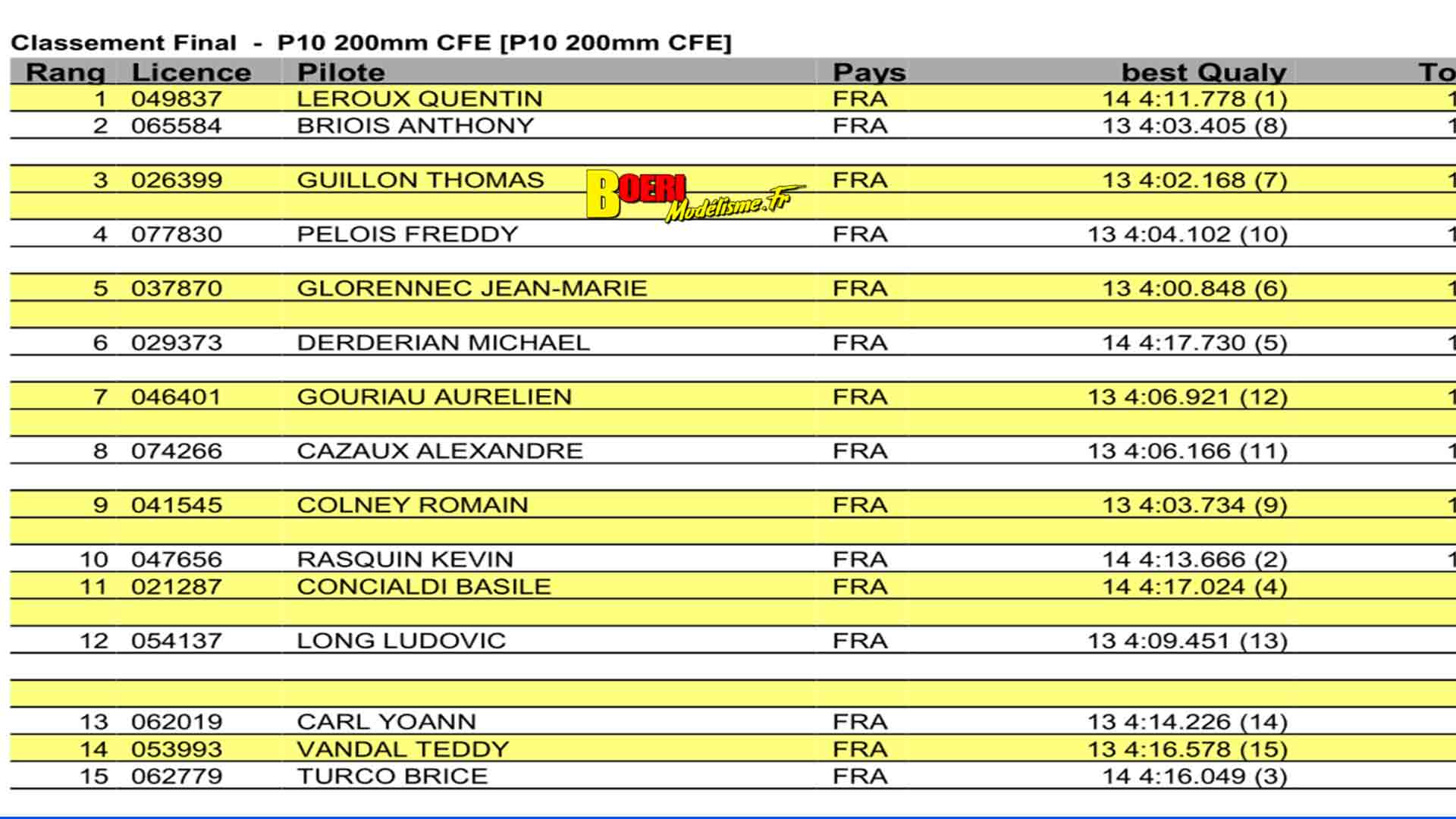 1ère cf piste 1/10 thermique et gt8 à grenoble racg circuit de montbonnot les 12 et 13 mars 2022