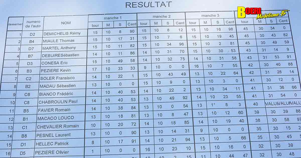 course tt 1/8 thermique et brushless à Lacoste au club aspomola le 15 mai 2022