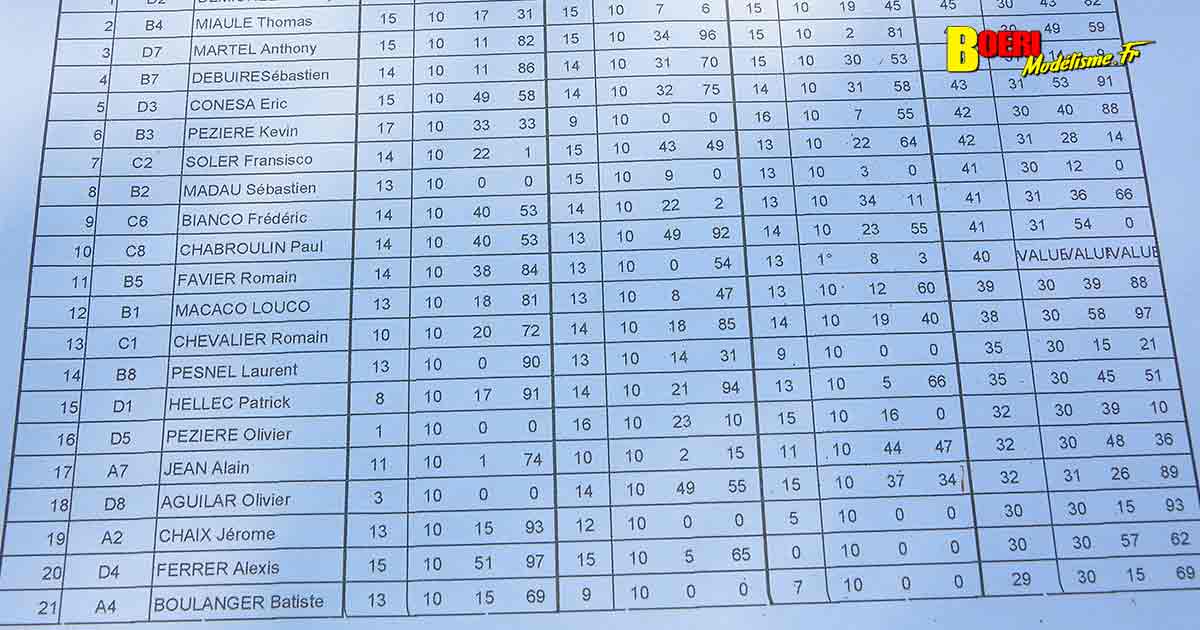 course tt 1/8 thermique et brushless à Lacoste au club aspomola le 15 mai 2022
