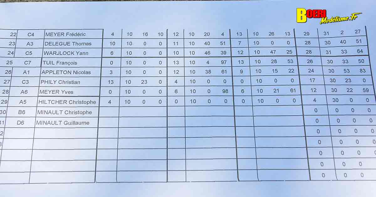 course tt 1/8 thermique et brushless à Lacoste au club aspomola le 15 mai 2022