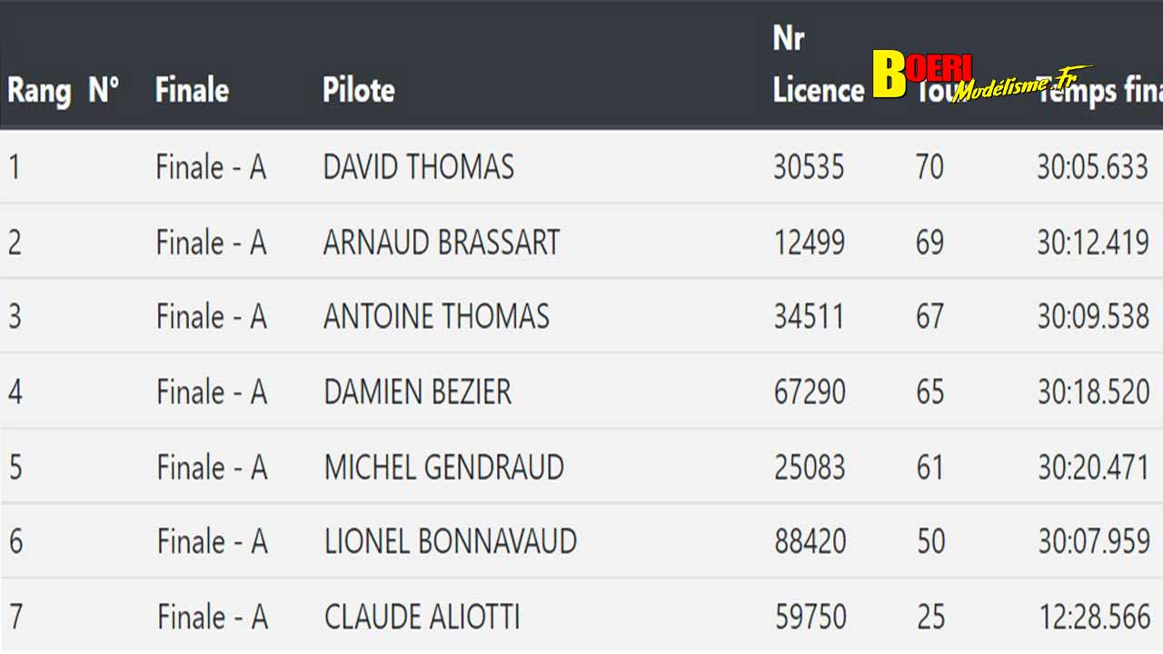 5ème cf piste 1/5 thermique et électrique à tournefeuille club tvrc en elite, national, ff, f1 et sport proto 03 et 04 septembre 2022