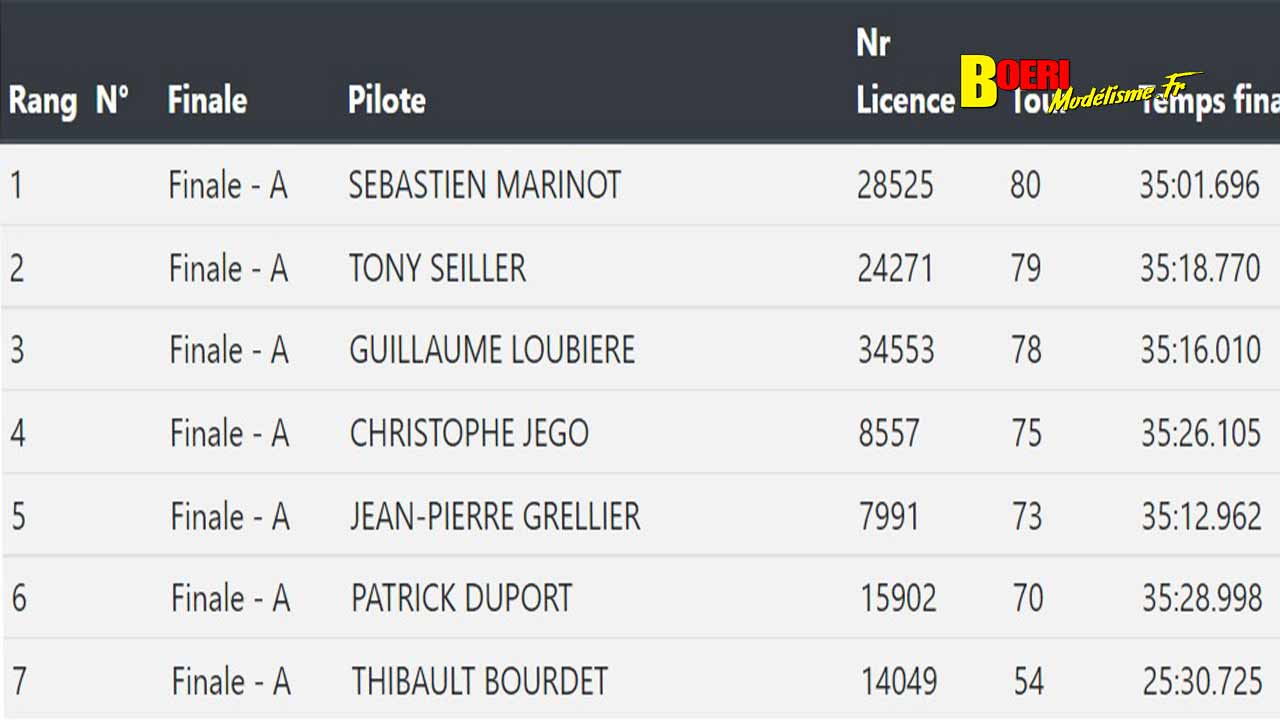 5ème cf piste 1/5 thermique et électrique à tournefeuille club tvrc en elite, national, ff, f1 et sport proto 03 et 04 septembre 2022