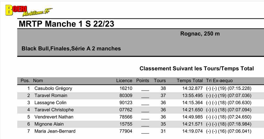 challenge mini racing tour de provence à rognac 18 septembre 2022