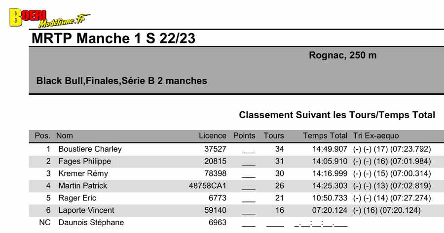 challenge mini racing tour de provence à rognac 18 septembre 2022