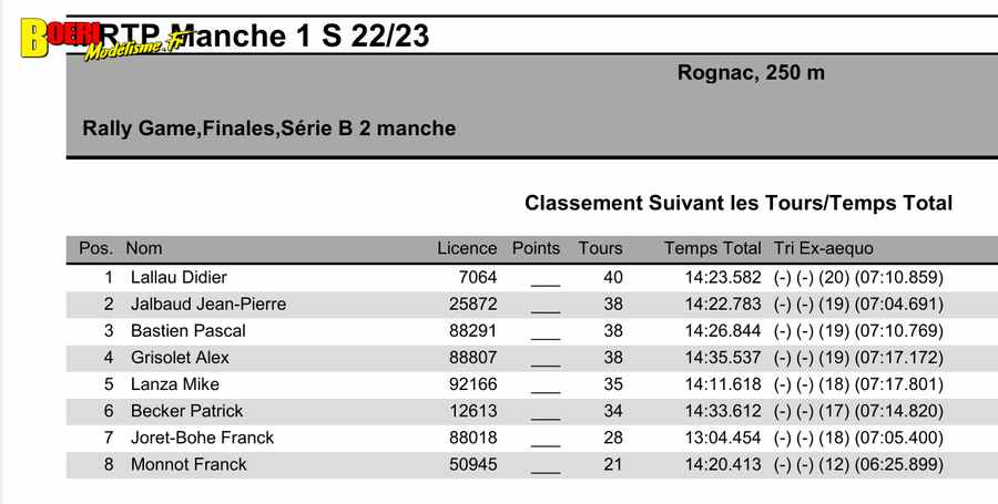 challenge mini racing tour de provence à rognac 18 septembre 2022