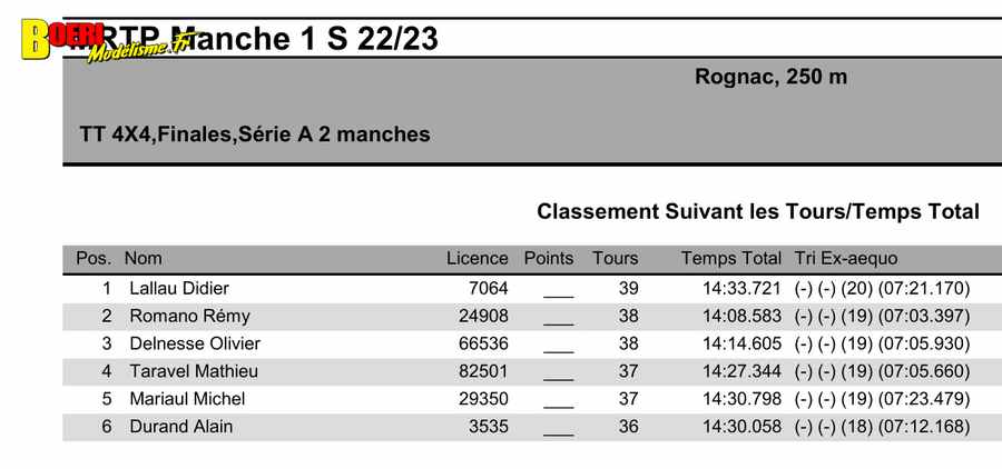 challenge mini racing tour de provence à rognac 18 septembre 2022