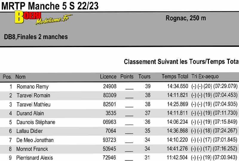 challenge mini racing tour de provence à rognac 15 janvier 2023