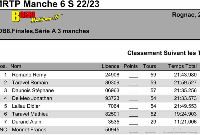 challenge mini racing tour de provence à rognac 12 février 2023