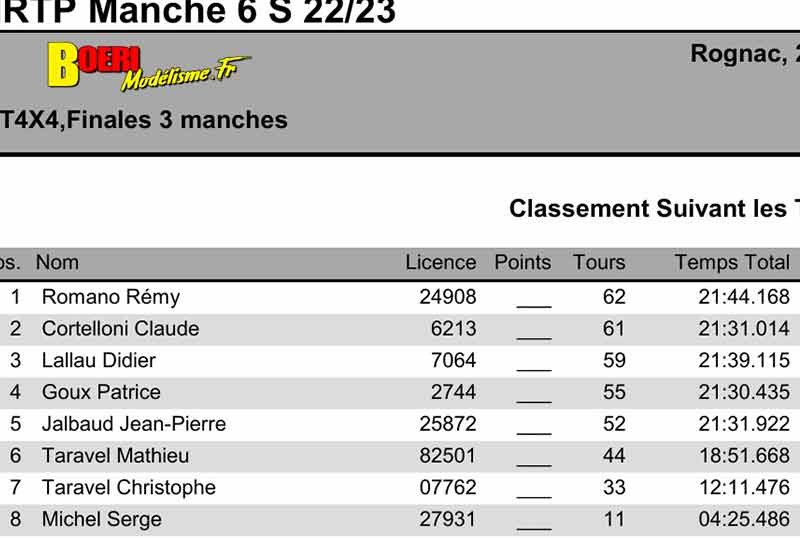 challenge mini racing tour de provence à rognac 12 février 2023