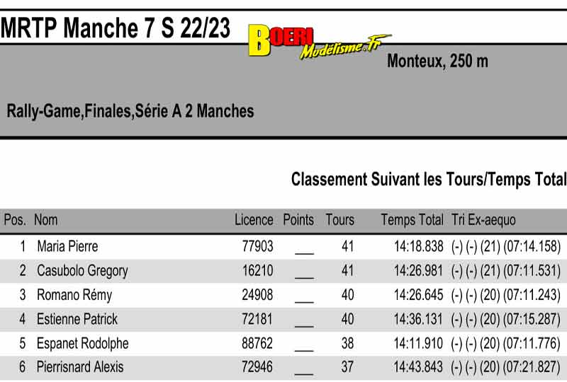 challenge mini racing tour de provence à monteux club mvrc 26 mars 2023