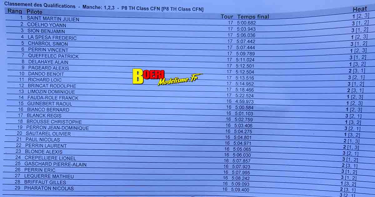 cf piste 1/8ème classique et brushless à tourlaville 8 et 9 avril 2023