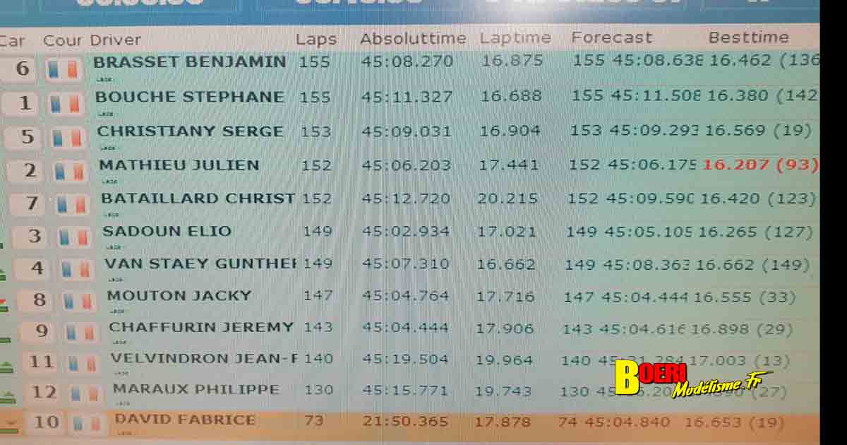 cf piste 1/8ème classique et brushless à tourlaville 8 et 9 avril 2023