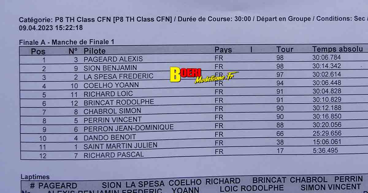 cf piste 1/8ème classique et brushless à tourlaville 8 et 9 avril 2023