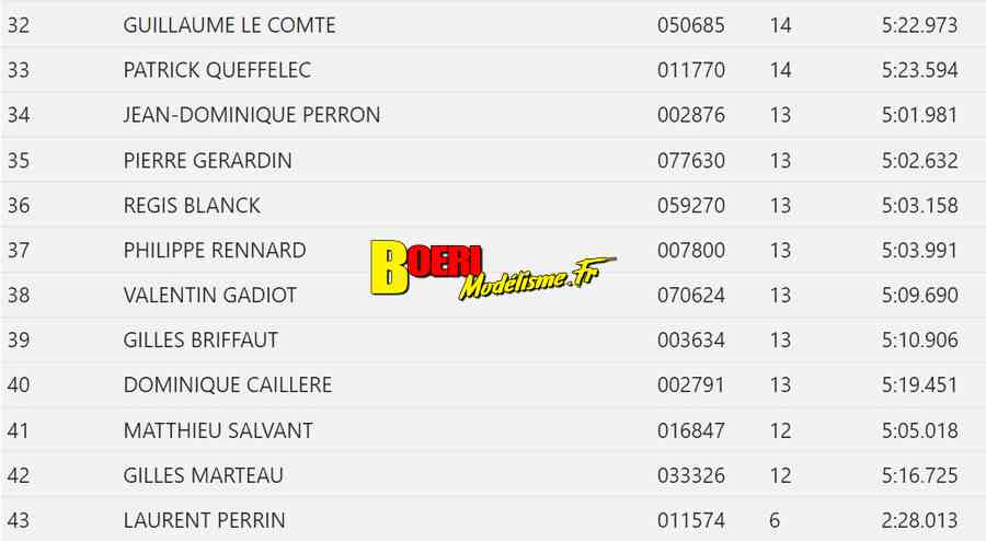 3eme cf piste 1/8ème classique et brushless à aulnay club rsma les 13 et 14 mai 2023
