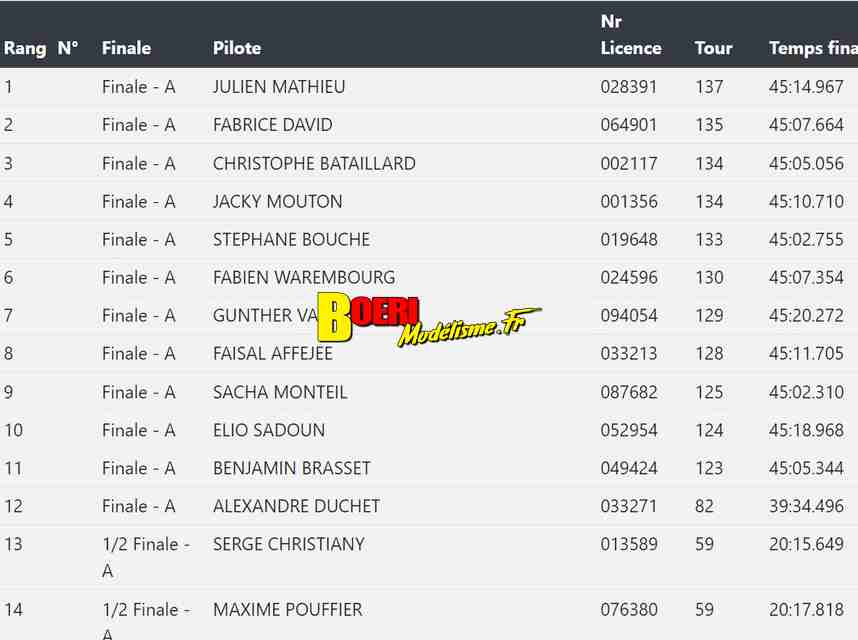 3eme cf piste 1/8ème classique et brushless à aulnay club rsma les 13 et 14 mai 2023
